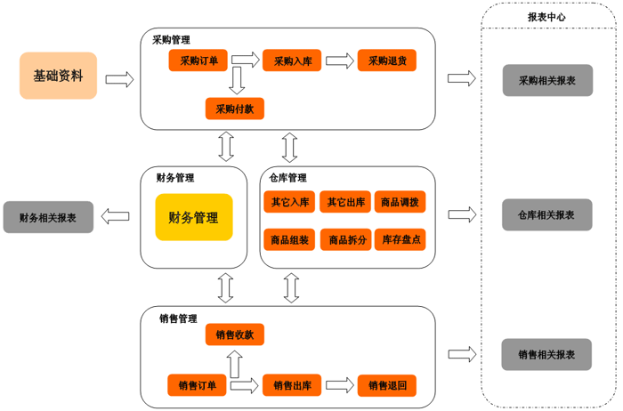 绍兴进销存软件 绍兴进销存软件